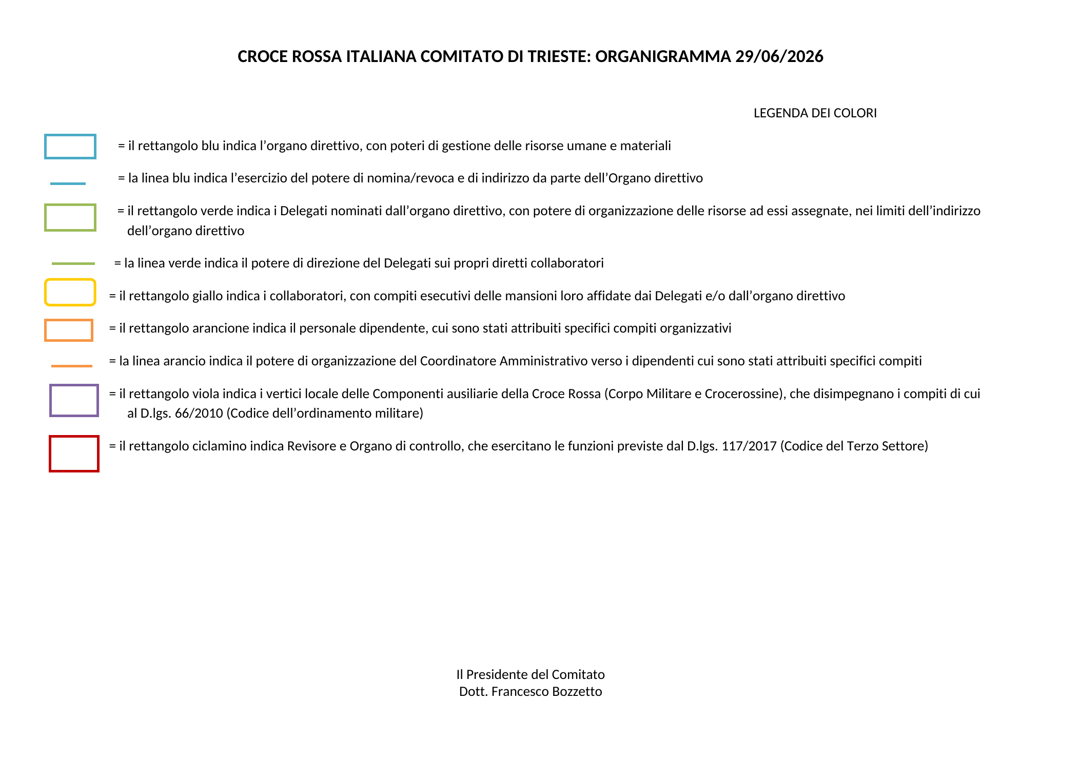 Organigramma del Comitato CRI di Trieste, pagina 2